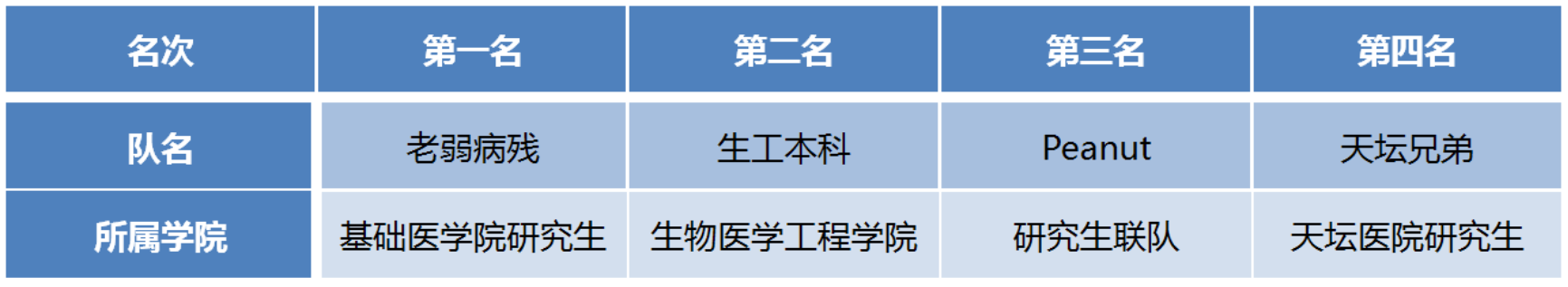 草榴社区