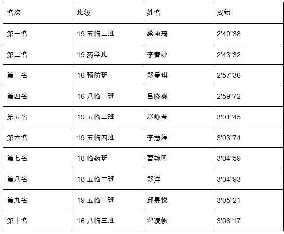 草榴社区