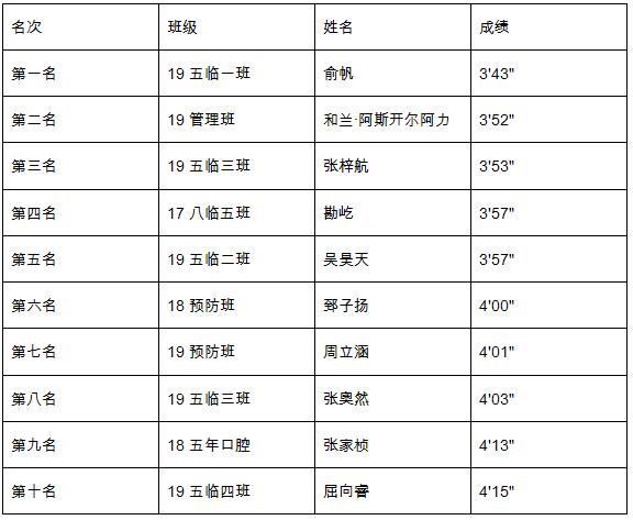 草榴社区